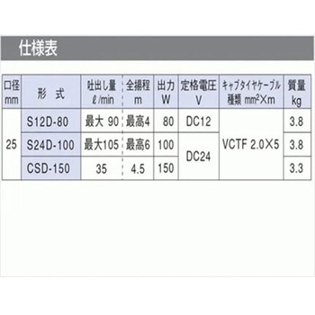 寺田製 水中ポンプ DC12V - マリンテック