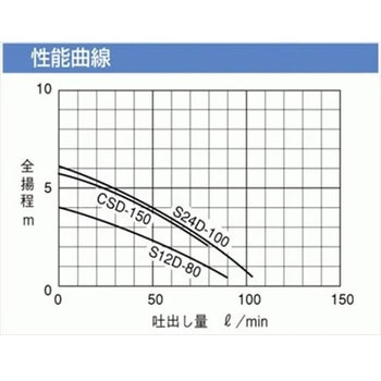 寺田製 水中ポンプ DC24V - マリンテック