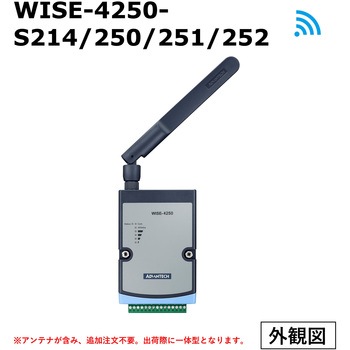 2.4/5GHz Wi-Fi対応の12DI/12DO I/Oモジュール Advantech(アドバンテック)