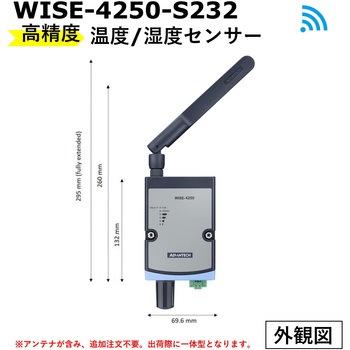 2.4/5GHz Wi-Fi対応の12DI/12DO I/Oモジュール Advantech(アドバンテック)