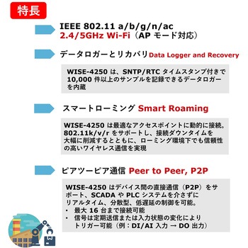 2.4/5GHz Wi-Fi対応の12DI/12DO I/Oモジュール Advantech(アドバンテック)