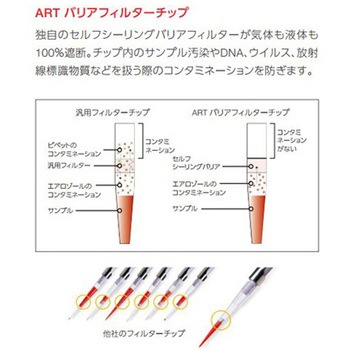フィルターチップ ART 10F LR 滅菌済 1箱 96チップ×10ラック入 Thermo Scientific