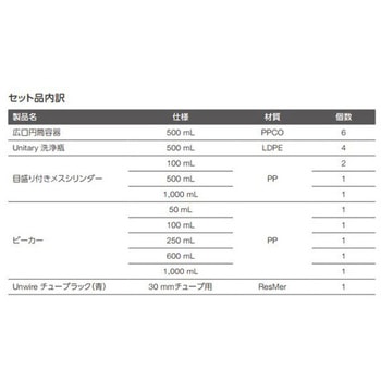 ラボウェアバリューパック - Thermo Scientific Nalgene