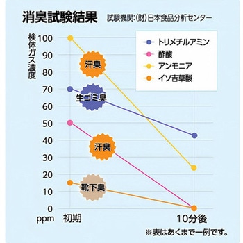 靴の 除菌・消臭パウダー severy セブリィ セーブインダストリー