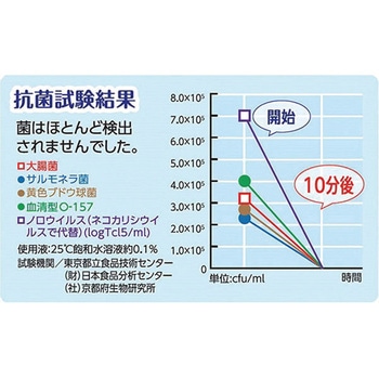 靴の 除菌・消臭パウダー severy セブリィ セーブインダストリー