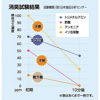 靴の 除菌・消臭パウダー severy セブリィ セーブインダストリー
