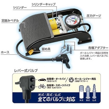 高圧タンク付エアーポンプ ツインシリンダー エスコ