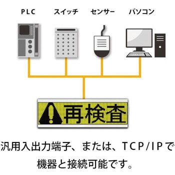 アイキャッチロールLEDリンカー ノリタケカンパニー