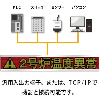 アイキャッチロールLEDリンカー ノリタケカンパニー