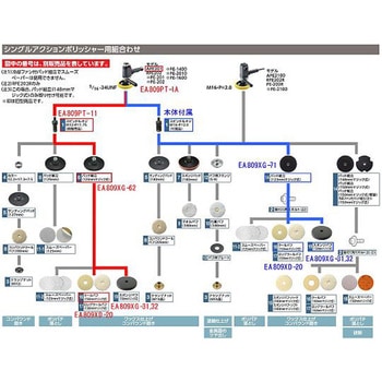 電動サンダーポリッシャー エスコ