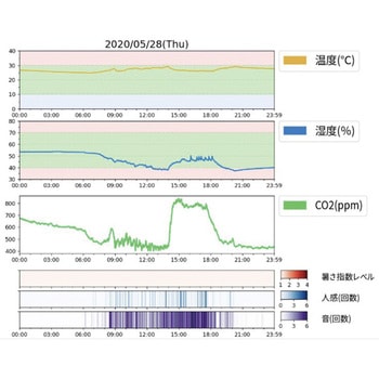 CO2れんら君 NKE