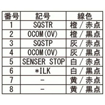 コネクタ付スイッチBOX用ケーブル ダイアディックシステムズ