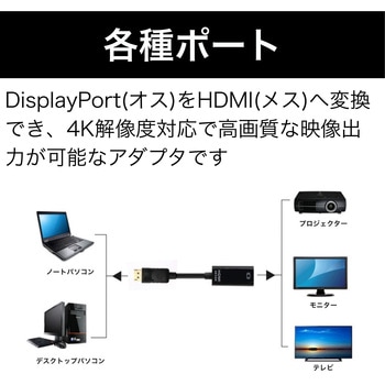 DisplayPort to HDMI 変換アダプタ 4K対応 MCY TOOL