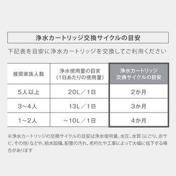 浄水カートリッジ タカギ