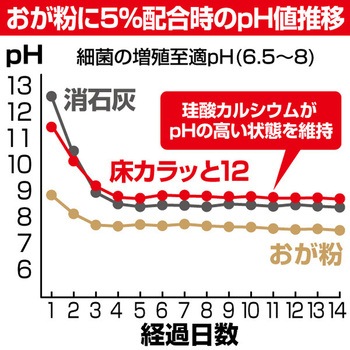 床カラッと12 タバタ(Tabata)