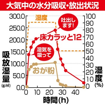 床カラッと12 タバタ(Tabata)