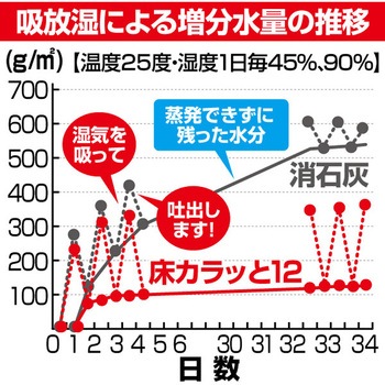 床カラッと12 タバタ(Tabata)