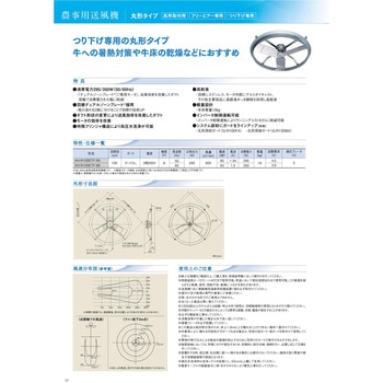 畜産用送風機 - ソーワテクニカ