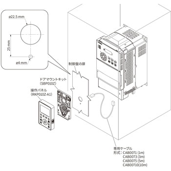 インバータオプション  LCD操作パネル用ドアマウントキット 東芝シュネデール・インバータ
