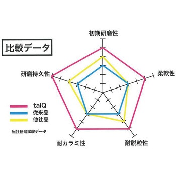 マジックタックペーパー(マジック式)耐taiQ-67 75x130mm 穴あき 日本研紙