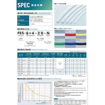 カラ-柔軟フッ素チューブ アラム