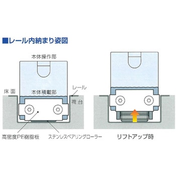 LSD-H-1200 ライトスライダー 標準タイプ/ハイリフト 1台 日軽金アクト 【通販モノタロウ】