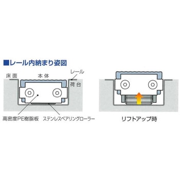 ライトスライダー フラットタイプ/ハイリフト(サイドローラー付) 日軽金アクト