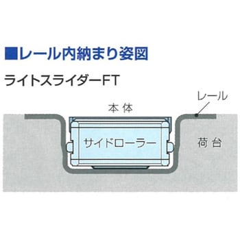 LSF-H-1100-SDR ライトスライダー フラットタイプ/ハイリフト(サイド 