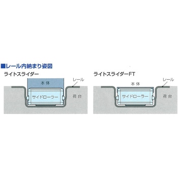 SDR ライトスライダー サイドローラーのみ 1個 日軽金アクト