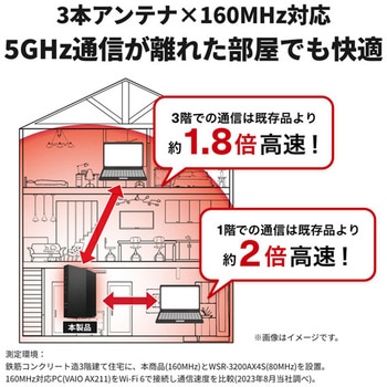 無線LAN親機11ax/ac/n/a/g/b 2401+573Mbps BUFFALO(バッファロー)