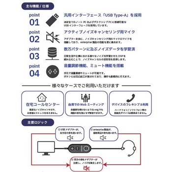 エンタープライズUSBヘッドセットパック 長塚電話工業所