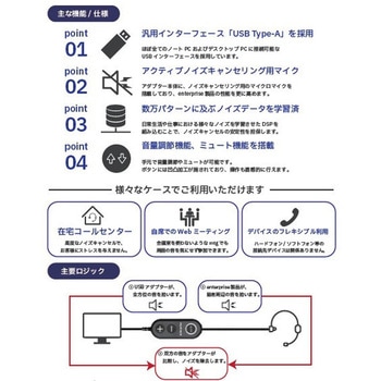 エンタープライズUSBヘッドセットパック 長塚電話工業所
