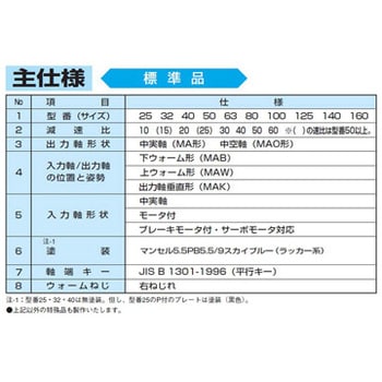 MA O W P 25 C 50 一段ウォーム減速機「マキエース」 MAOWPシリーズ 1