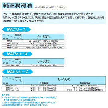 MAL K 63 LU 15 一段ウォーム減速機「マキエース」 MALKシリーズ 1台