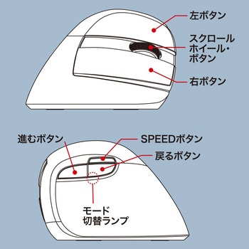 無線静音5ボタンBlueLEDエルゴマウス ナカバヤシ