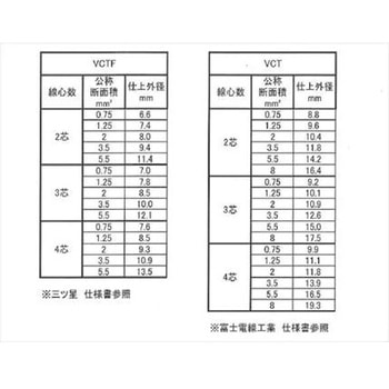 ケーブル - マリンテック