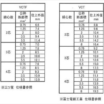 ケーブル マリンテック