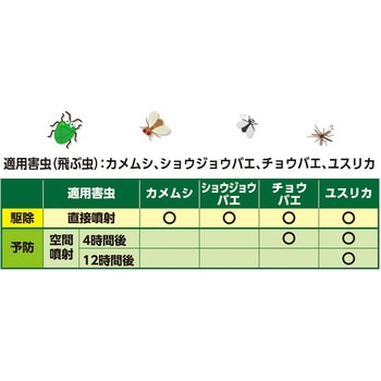 バルサン天然除虫菊飛ぶ虫ワンプッシュ120回 バルサン