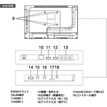 19インチハイビジョン 病院向け液晶テレビ APEX