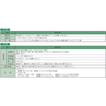 ハイポニック減速機 住友重機械工業