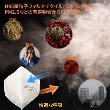 Aeropro N95マスク 30枚入 折りたたみ式 台湾製【1ケース20箱】 セーフラン安全用品