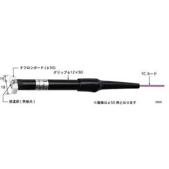 R面タイプ温度センサ Model 123 -50～250℃ 安立計器
