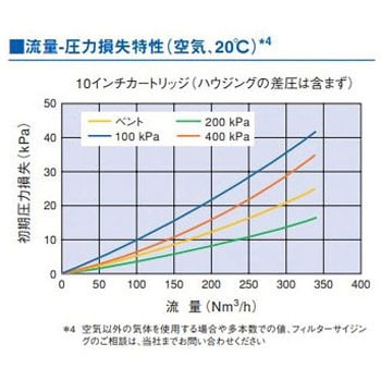 エンフロンHTPFR ABシリーズ PALL(ポール)