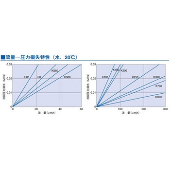 スープラディスクⅡ 200シリーズ - PALL(ポール)