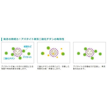 ファーストグリストラップクリーナー 大一産業