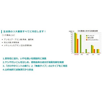 ファーストチェックPOT 無香 450g 36個入 大一産業