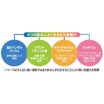 ファーストバイオストッパー 大一産業