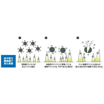 ファーストバイオストッパー 大一産業