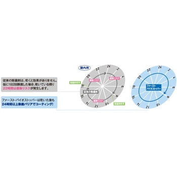 ファーストバイオストッパー 大一産業
