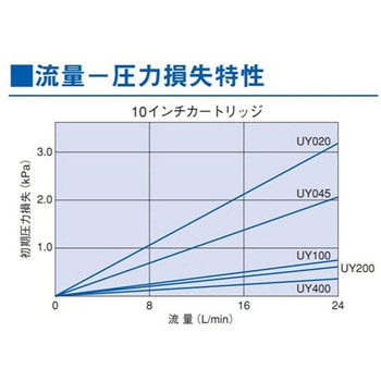 プロファイル UP ABシリーズ PALL(ポール)